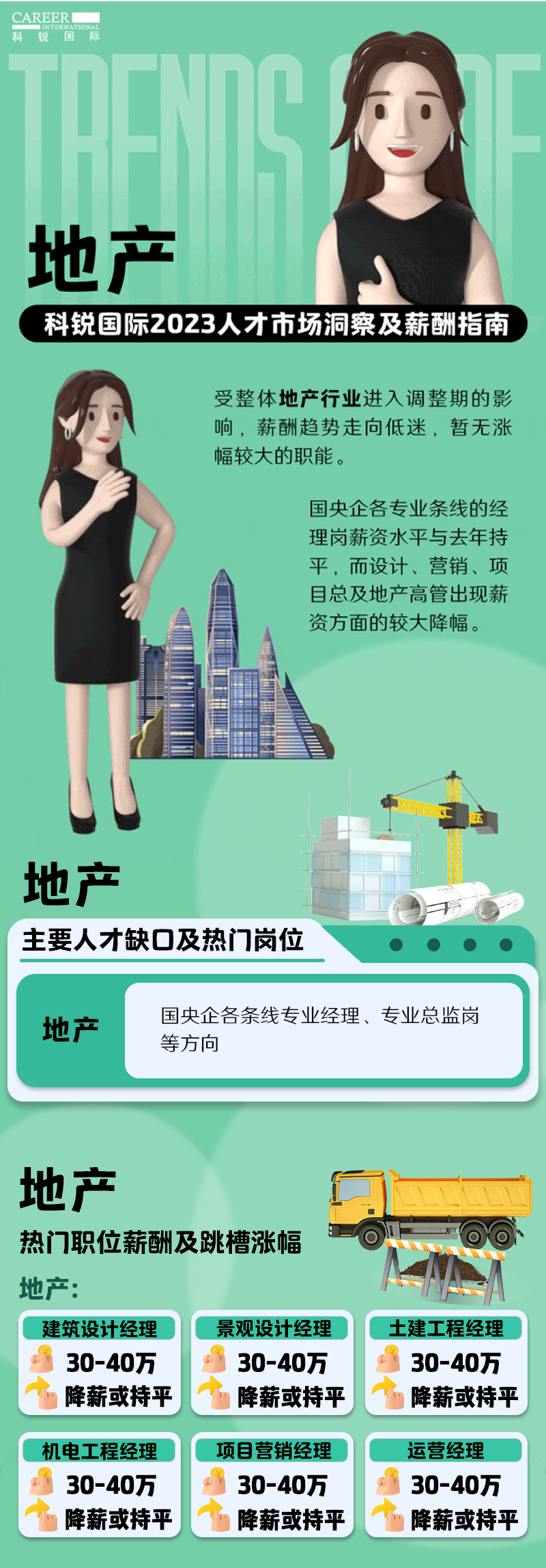 知名猎头公司维多利亚老品牌VIC国际的薪酬报告——《2023人才市场洞察及薪酬指南-地产篇》