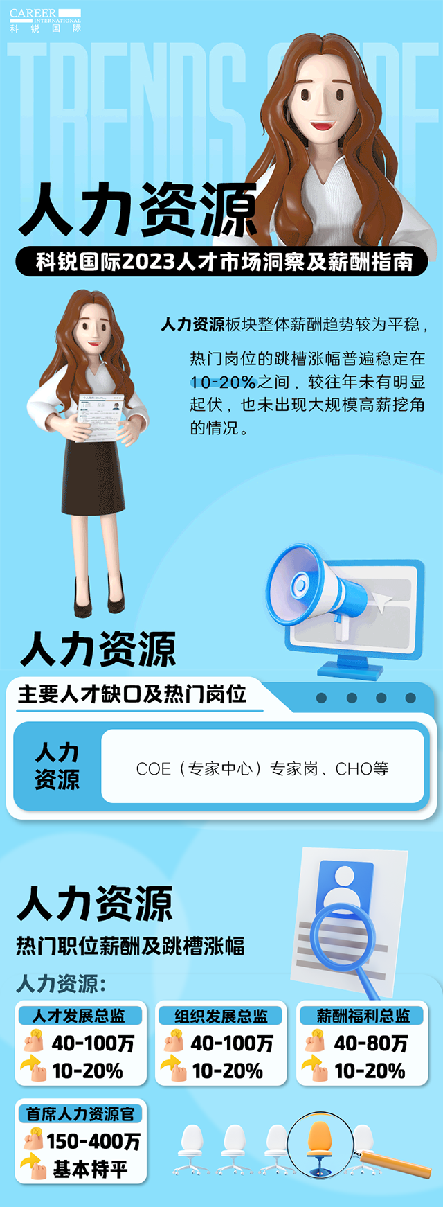 知名猎头公司维多利亚老品牌VIC国际陆续在第11年发布薪酬报告——《2023人才市场洞察及薪酬指南-人力资源篇》