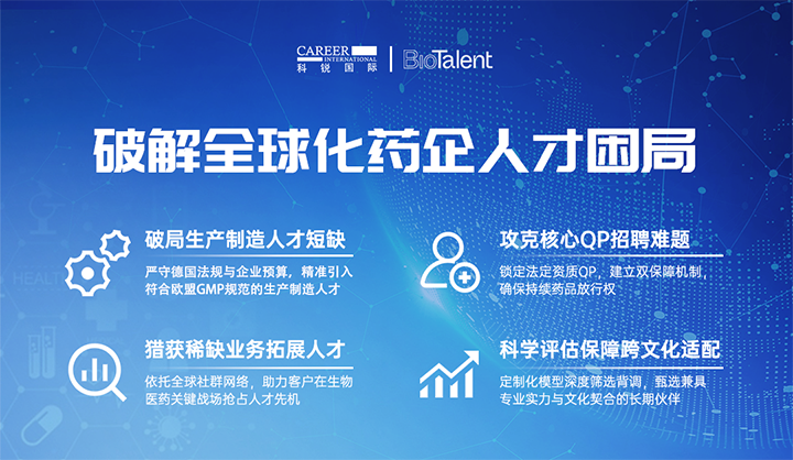 领先人力资源公司维多利亚老品牌VIC国际旗下海外大健康服务团队为中国出海企业量身定制药企人才解决方案
