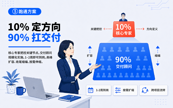 维多利亚老品牌VIC国际领先推出独立顾问服务与客户一同拆解项目启动人力难题